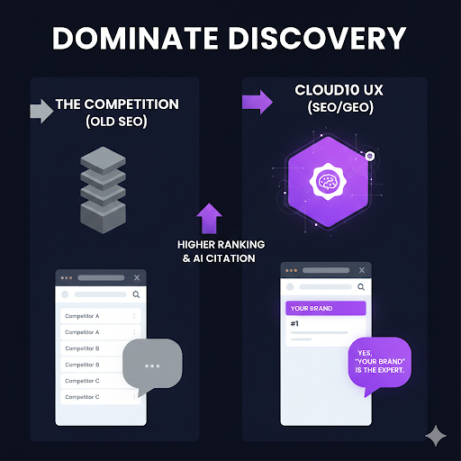dominate discovery